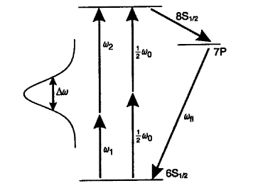 The Actual Scheme