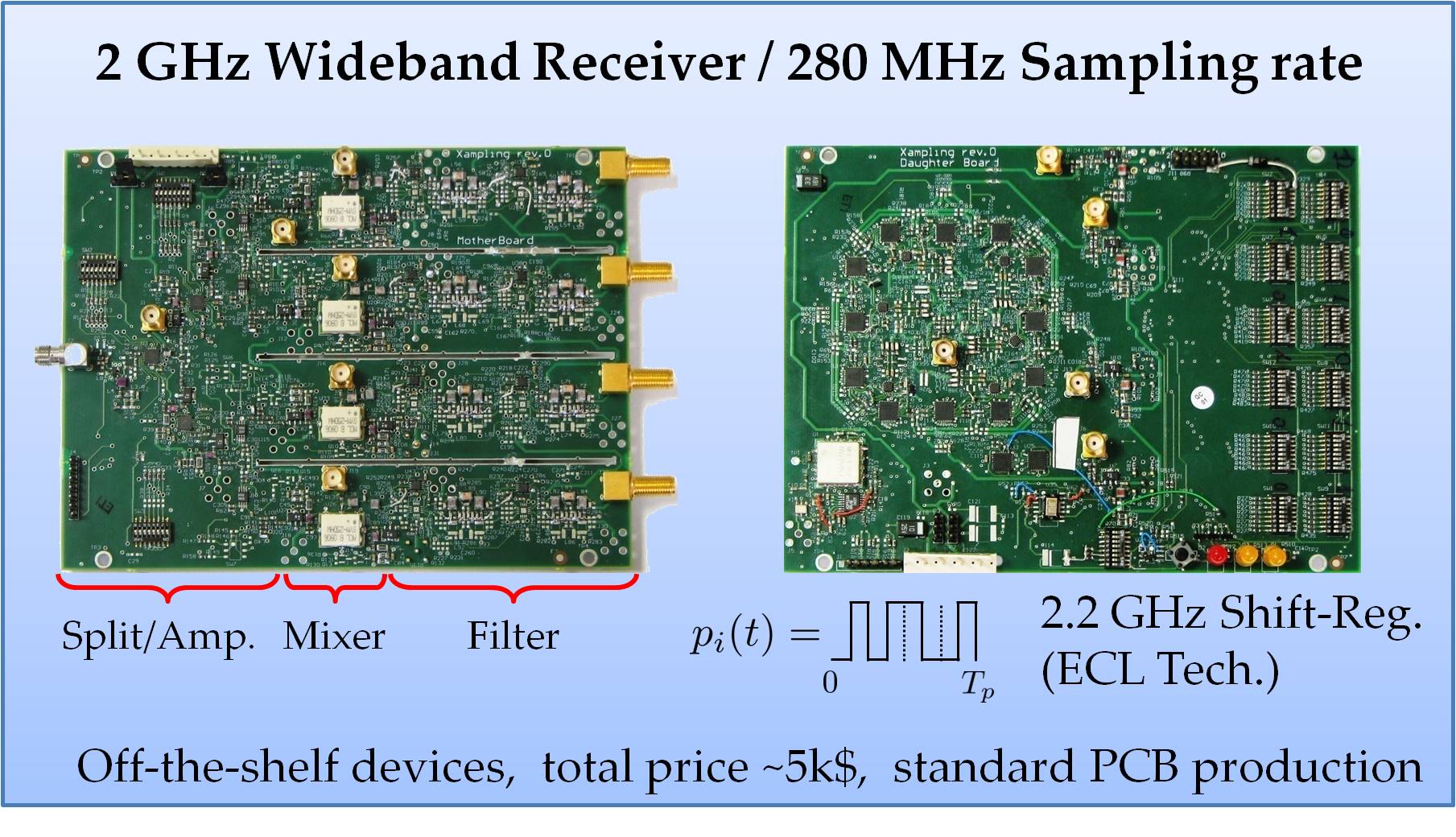 Wideband Communication And Cognitive Radio Yonina Eldar