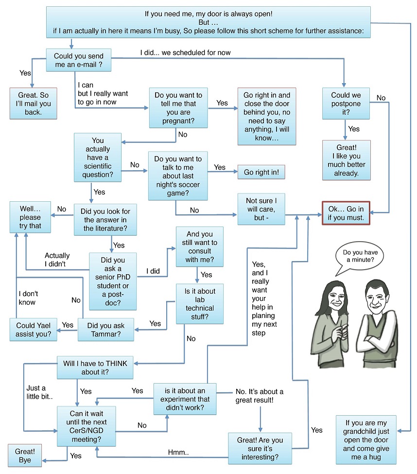 @ Thanks to Rotem Tedhar for the poster explaining how the Futerman lab works