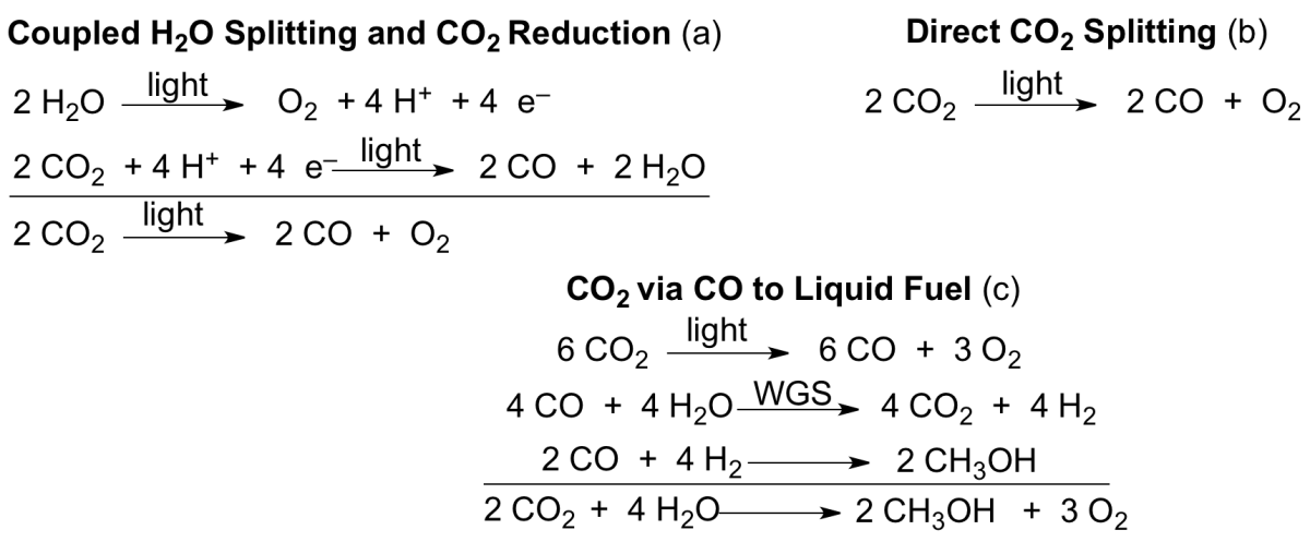 Photoreduction of Carbon Dioxide | Prof. Ronny Neumann