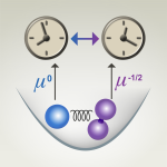 MoleQuClocks