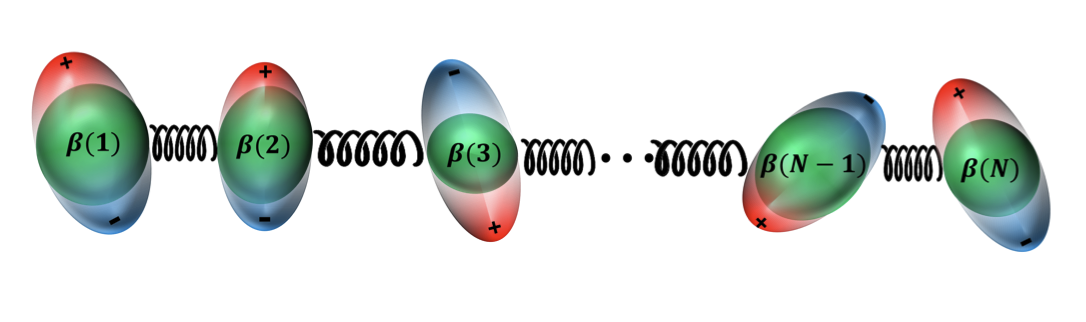 chain of molecules