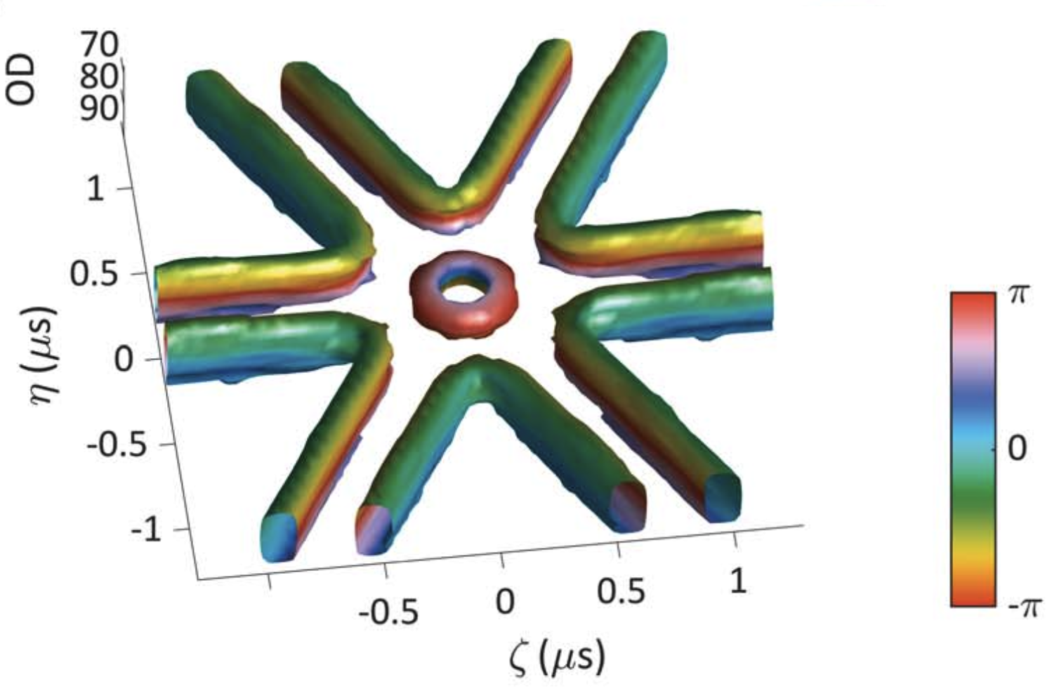 quantum vortex ring and tubes for 3 interacting photons