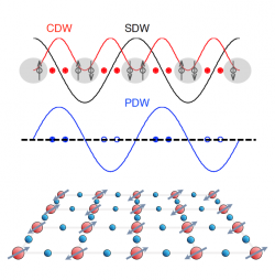 Unconventional Superconductivity