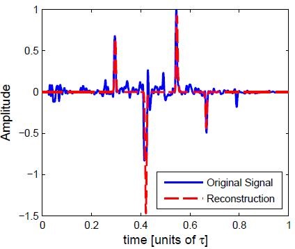 Ultrasound Reconstruction