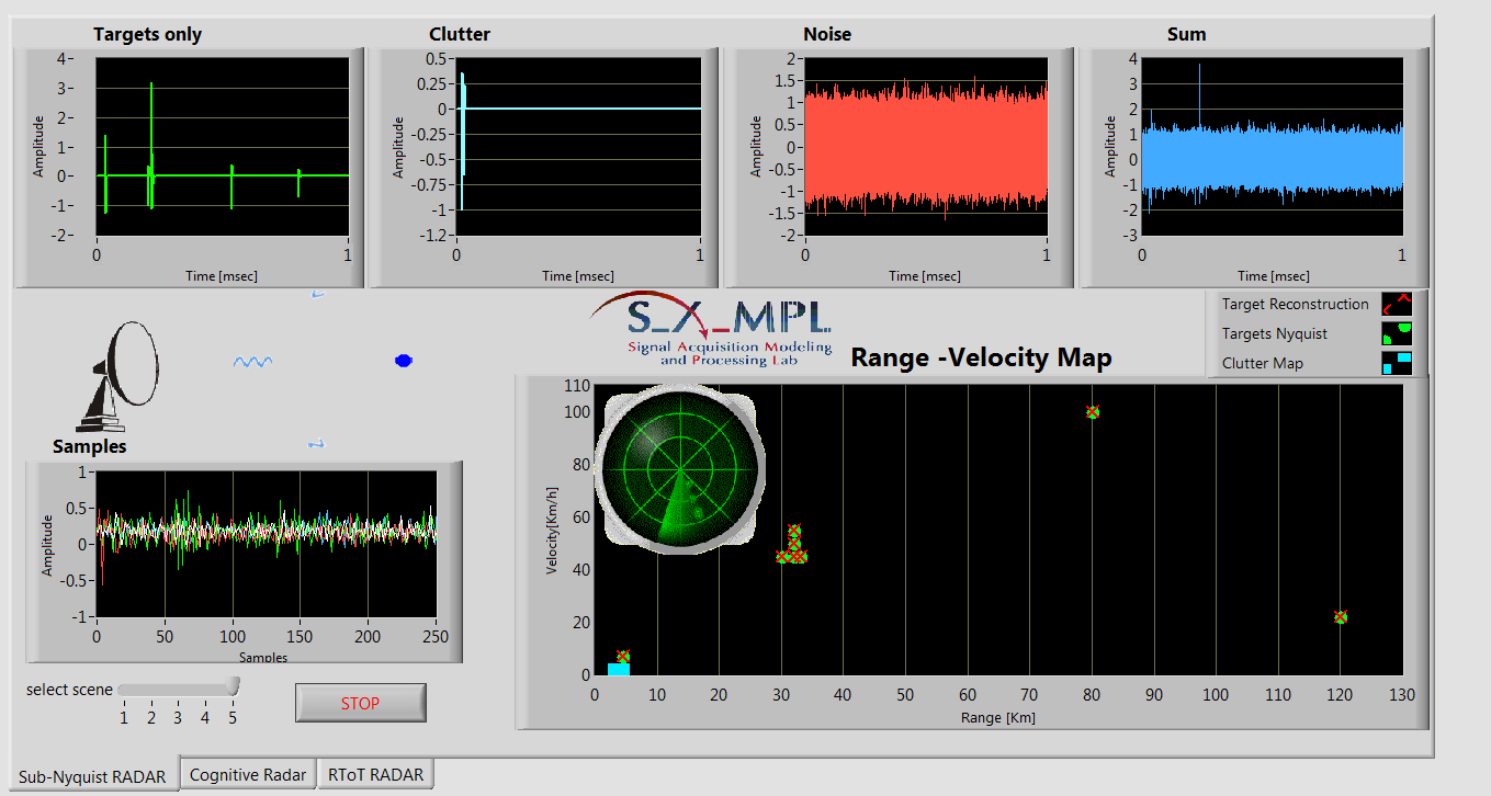 Figure 3 - Sub-Nyquist pulse Doppler radar demo GUI