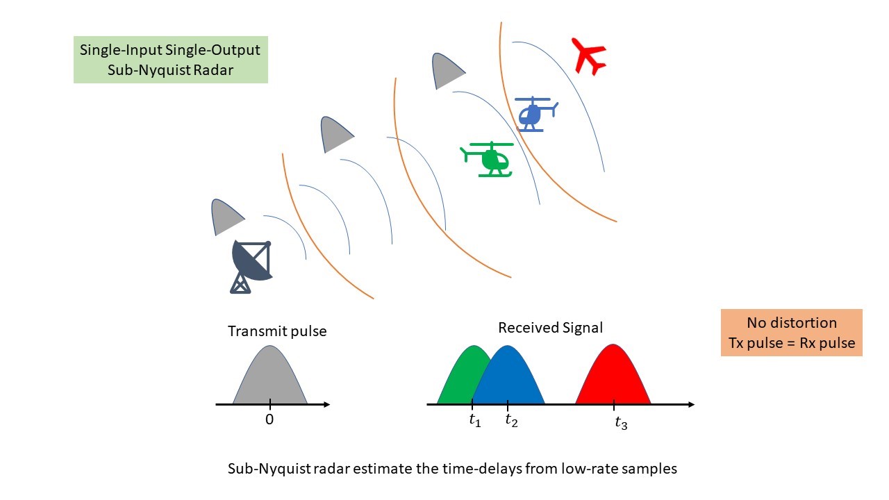 sub-nyquist1