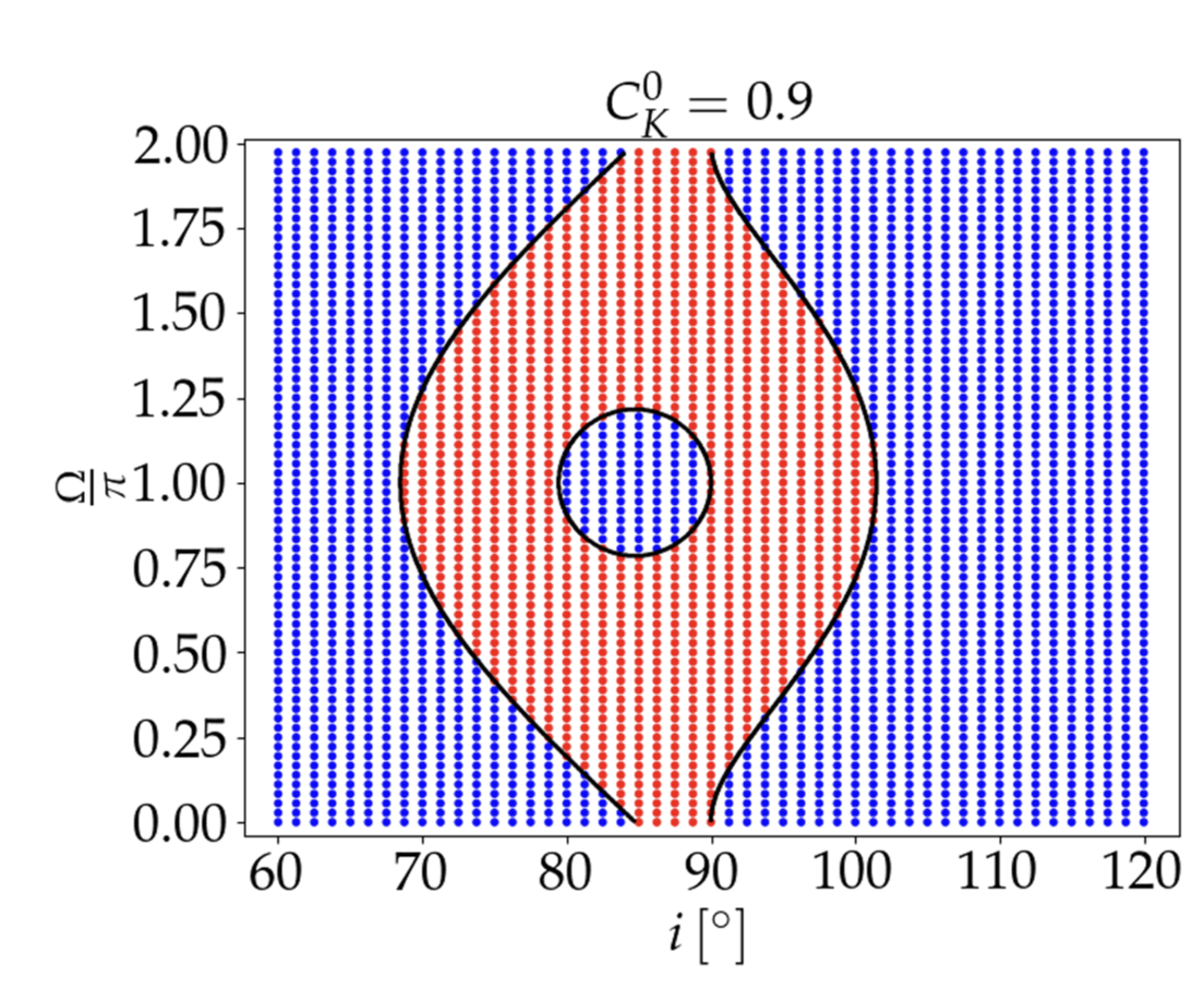 Analytic criterion